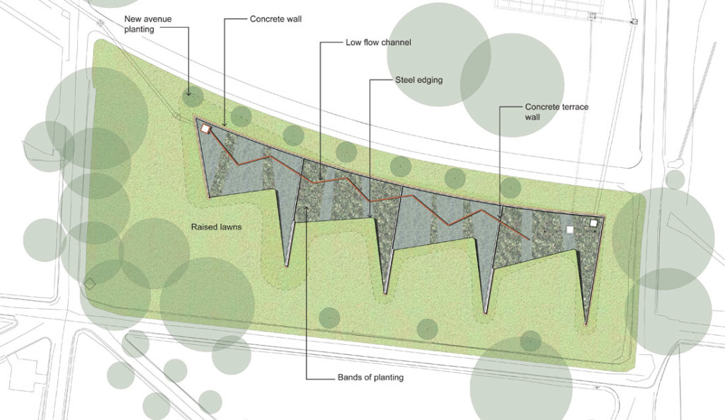 Edinburgh Gardens Raingarden